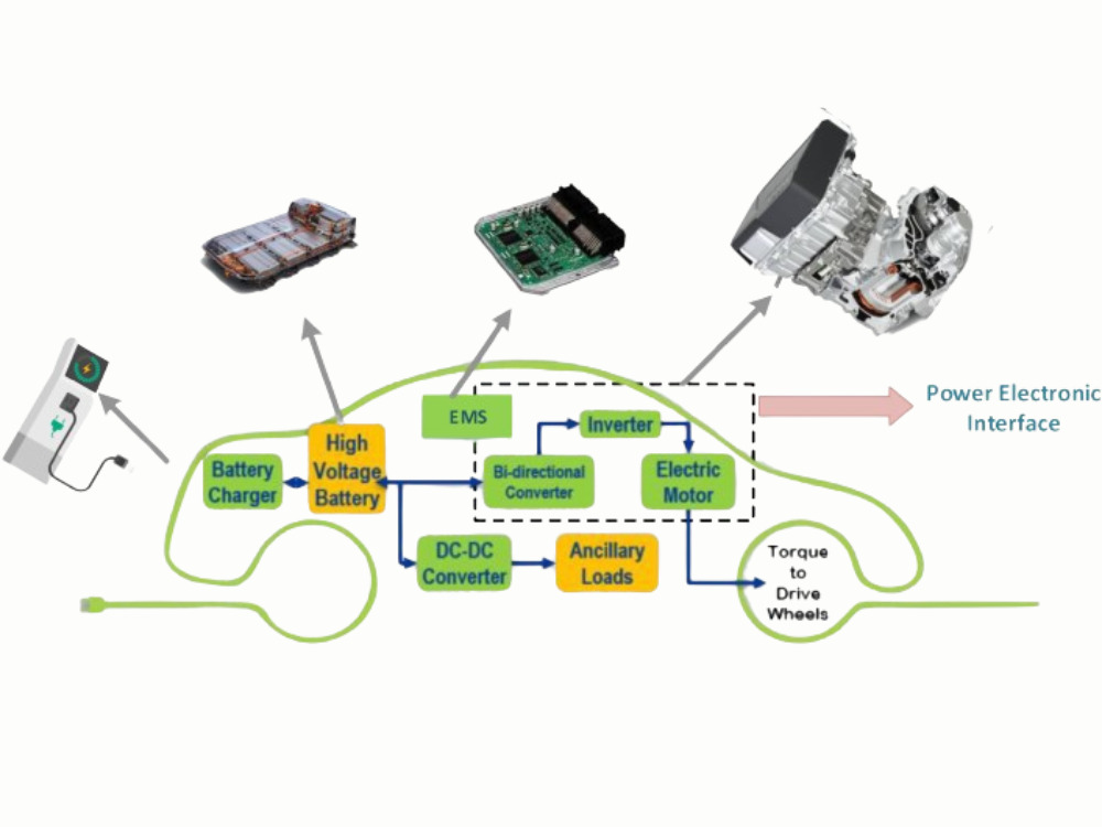 EV Energy Management Systems Components