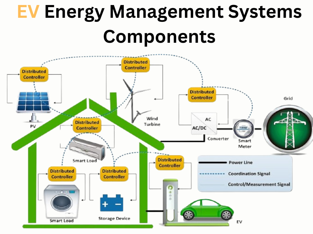 EV Energy Management Systems Components